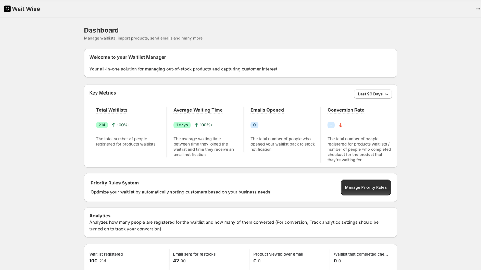 Wait Wise Dashboard showing waitlist analytics