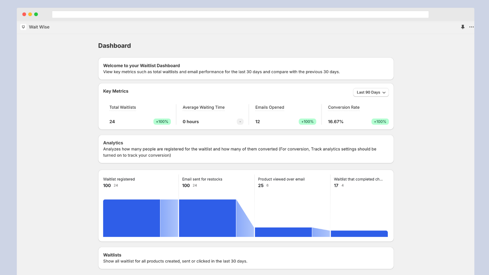 Wait Wise Dashboard showing waitlist analytics